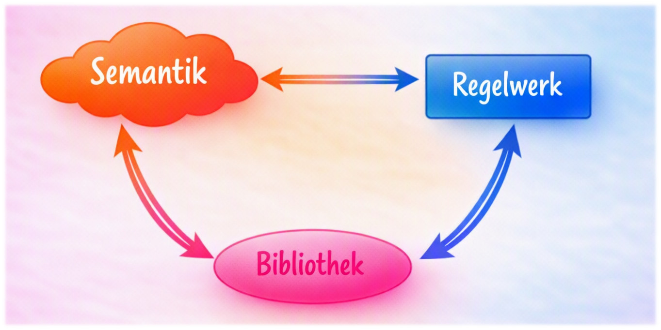 selbstorganisierendeKI
